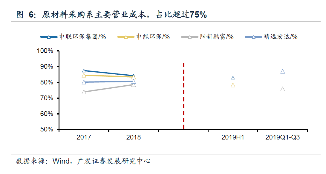 危廢資源化采購主要營收成本分析.png