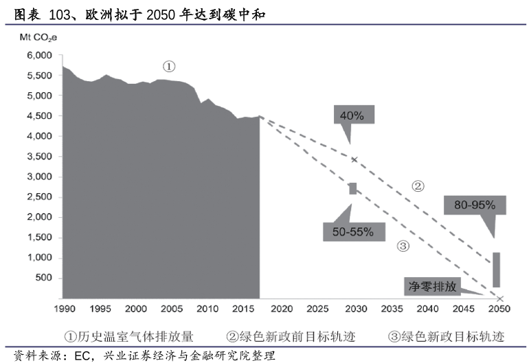 歐洲擬于2050年達到碳中和.png