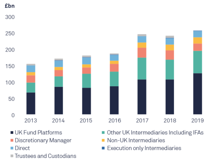 2020年英國零售基金市場:2019-2020年英國投資管理2.png 2020年英國零售基金市場:2019-2020年英國投資管理2.png