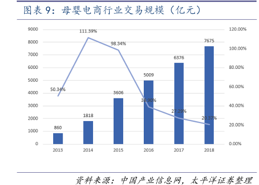 母嬰電商行業交易規模（億元）.png
