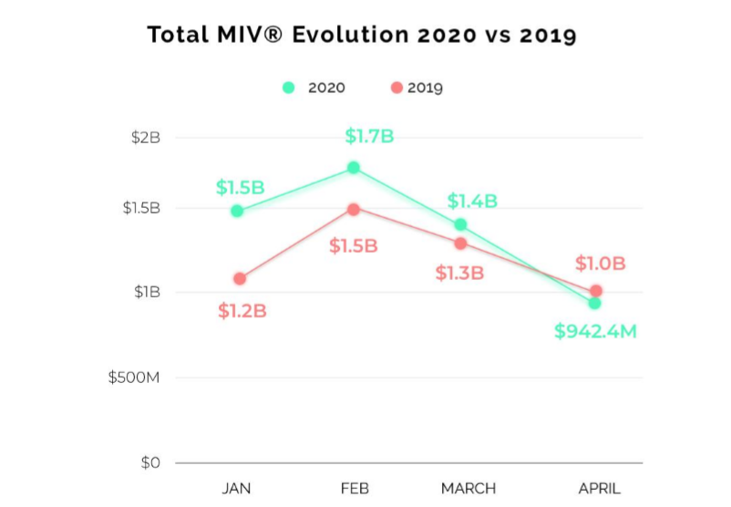 奢侈品時尚市場2020年與2019年總MIV?的演變.png 奢侈品時尚市場2020年與2019年總MIV?的演變.png