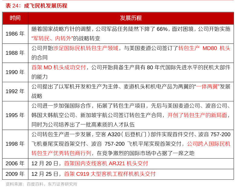中航工業成飛民機公司 中航工業成飛民機公司