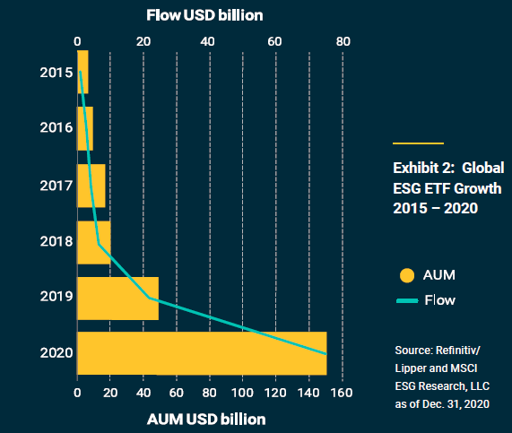 2015 - 2020年全球ESG ETF增長.png