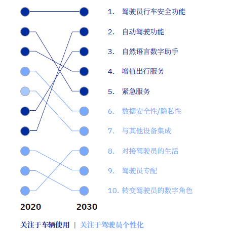圖3 未來10年卡車行業的駕駛員忠誠度.png