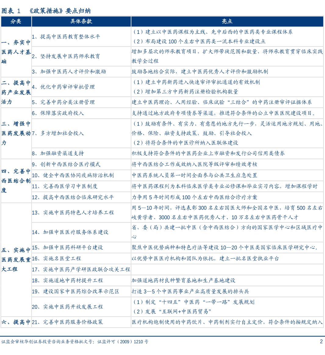 《政策措施》要點歸納.png 《政策措施》要點歸納.png