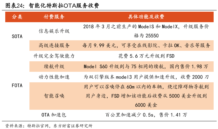 特斯拉OTA服務 特斯拉OTA服務
