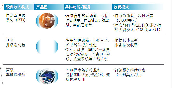特斯拉軟件盈利 特斯拉軟件盈利
