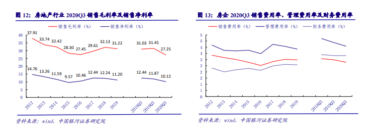 房地產行業2020年Q3銷售情況分析.png