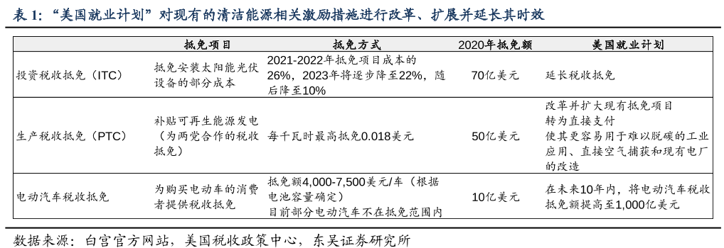 美國就業計劃