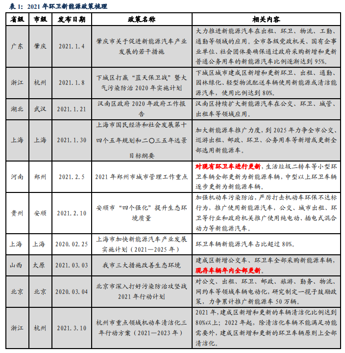 新能源環衛政策 新能源環衛政策