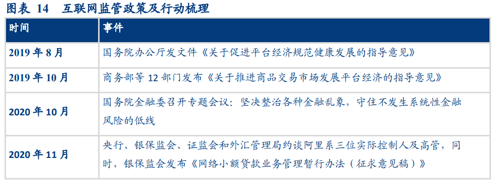 互聯網監管政策 互聯網監管政策