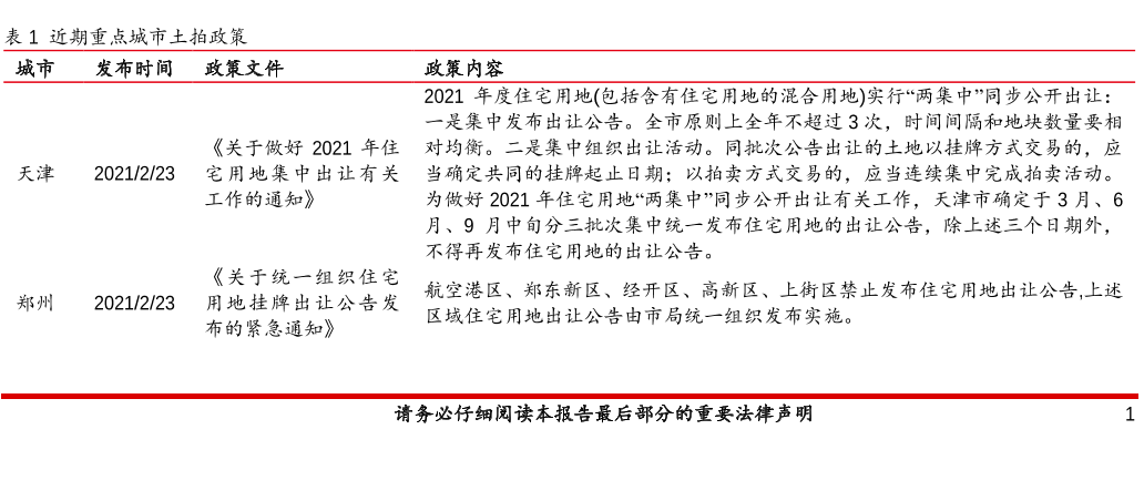 土拍政策 土拍政策