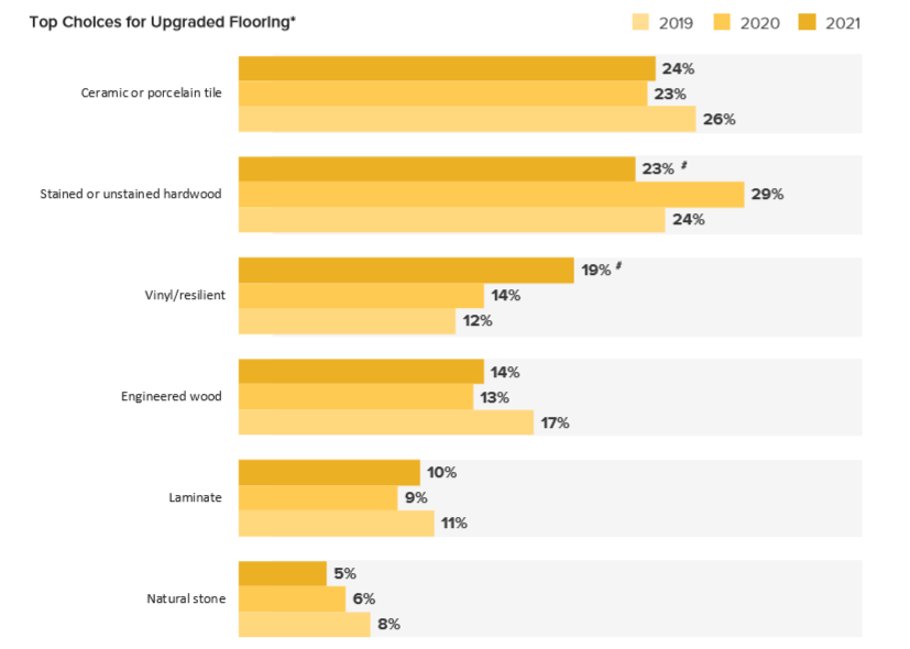 Houzz:2021年美國廚房趨勢研究報告5.png Houzz:2021年美國廚房趨勢研究報告5.png