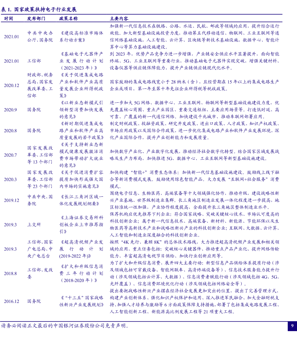 國家政策扶持電子行業發展.png 國家政策扶持電子行業發展.png