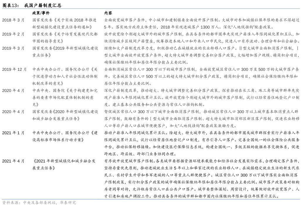 我國戶籍制度匯總 我國戶籍制度匯總