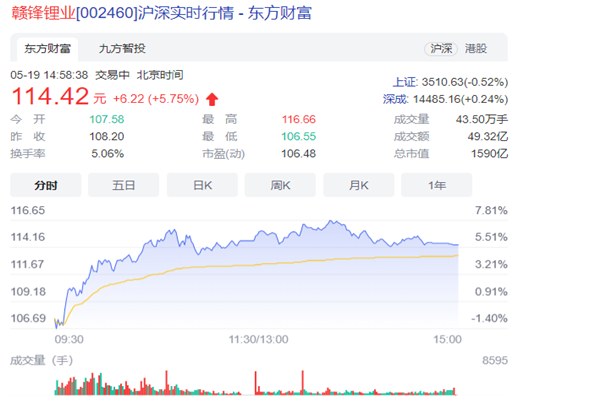 鋰礦概念股票一覽表 鋰礦概念股票一覽表
