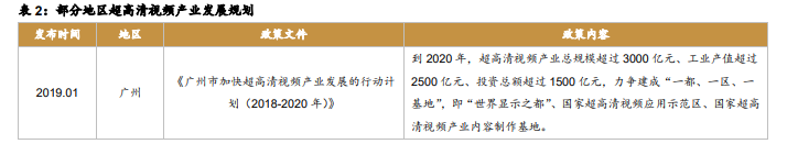 部分地區超高清視頻產業發展規劃
