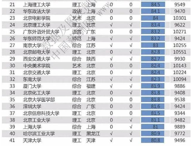 中國大學薪酬排行榜 中國大學薪酬排行榜