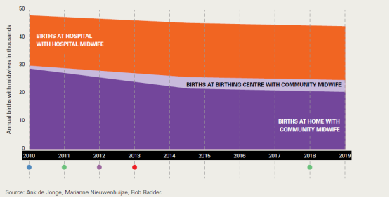 世界衛生組織2021年世界助產者情況報告:WHO為助產人員投資