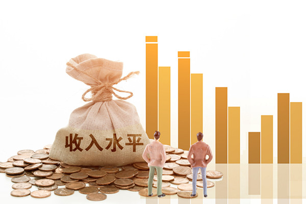 中國人均國民收入 中國人均國民收入