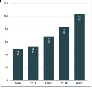 IBEF:2021年印度快速消費品行業現狀及市場趨勢報告