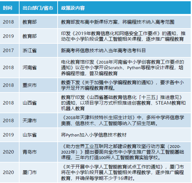人工智能教育主要政策 人工智能教育主要政策