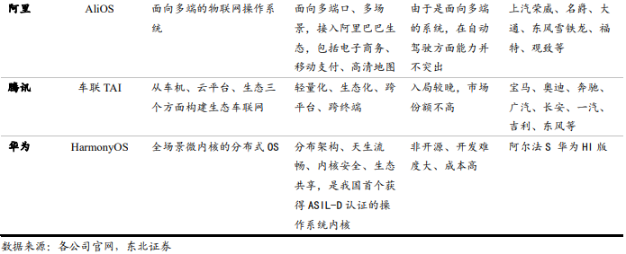 智能座艙企業