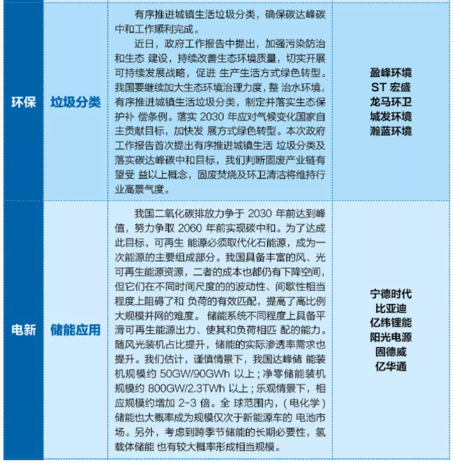 全國碳交易市場受益股