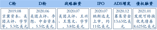 理想融資統計
