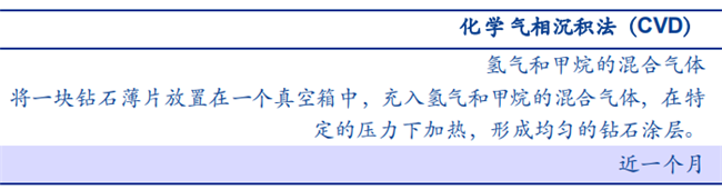 培育鉆石方法