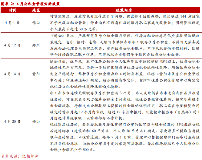 2021年住房公積金管理政策 2021年住房公積金管理政策