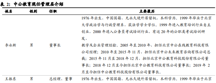 中公教育創始人簡歷