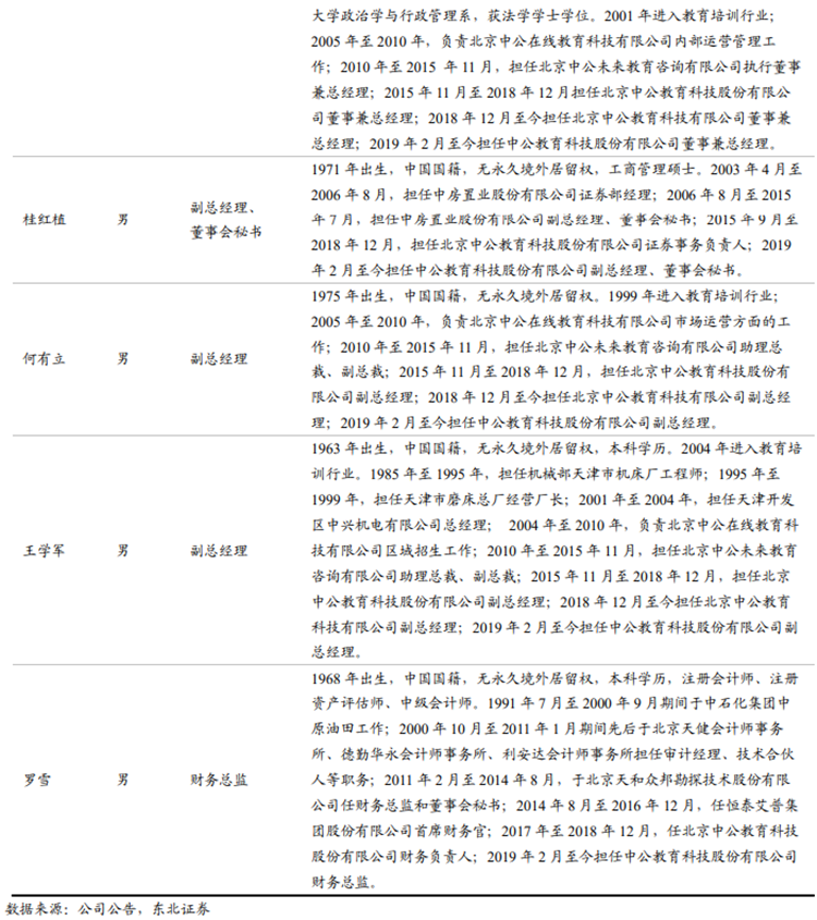 中公教育創始人簡歷