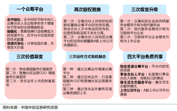 眾籌平臺特點 眾籌平臺特點