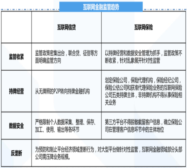 互聯網金融監管趨勢 互聯網金融監管趨勢