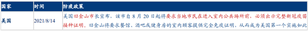 防疫政策
