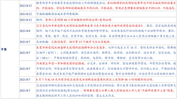 防疫政策