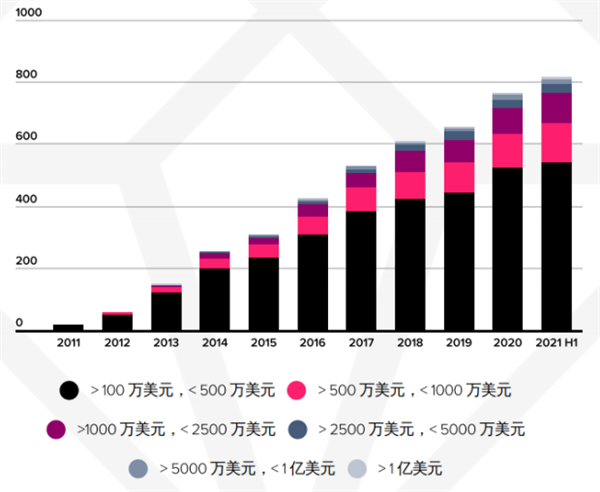 appannie最新報告 appannie最新報告