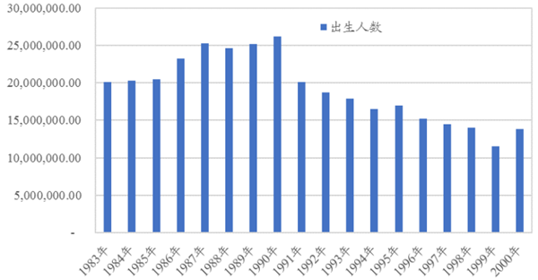 什么是千禧一代 什么是千禧一代