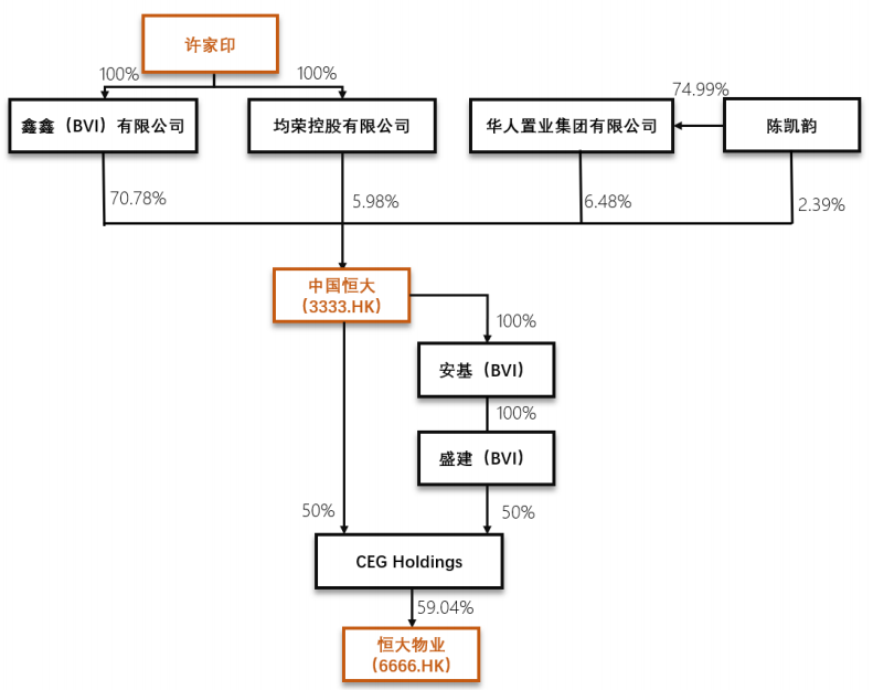 許家印卸任恒大地產董事長 許家印卸任恒大地產董事長