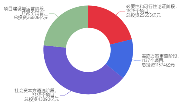 發改委數據 發改委數據