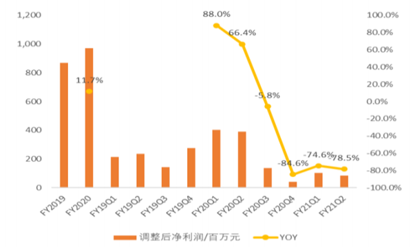 名創優品營收 名創優品營收