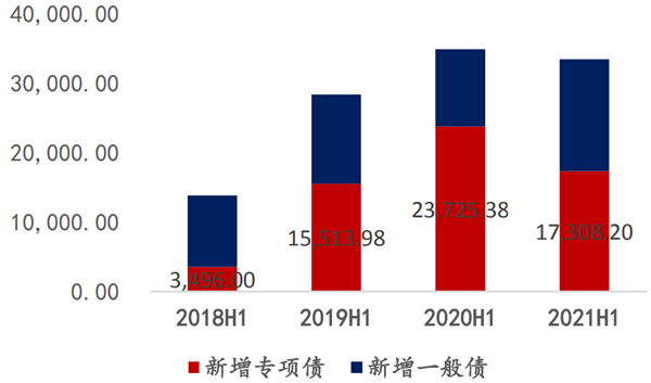 華創證券報告