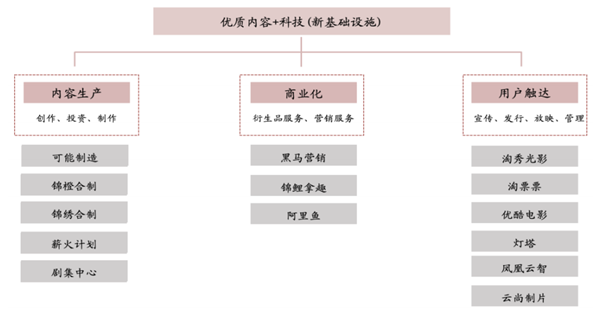 阿里影業 阿里影業