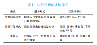 知識付費模式 知識付費模式