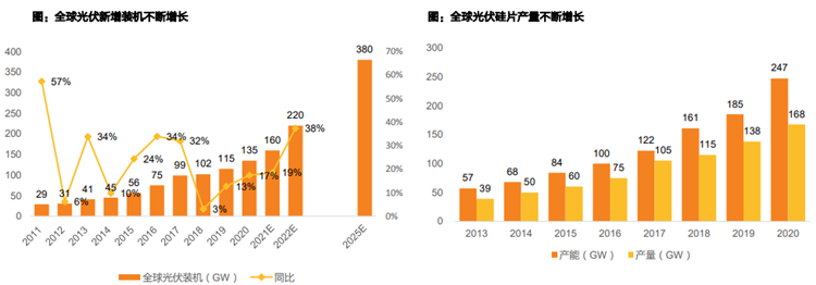 天風證券行業報告 天風證券行業報告
