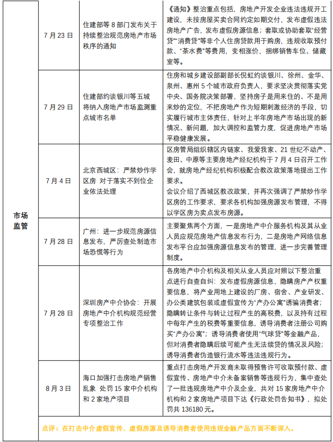 二手房政策