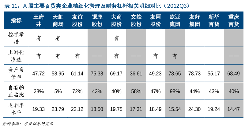 精細化管理 精細化管理