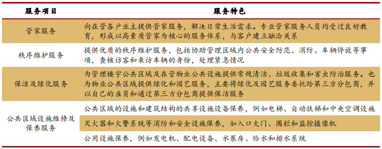 恒大物業 恒大物業