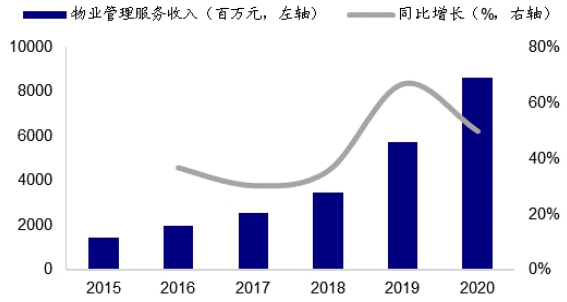 碧桂園 碧桂園